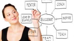 HR Leadership - Kompetensi untuk Profesional Kinerja