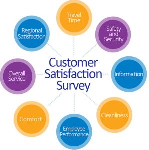 Training Customer Satisfaction Survey